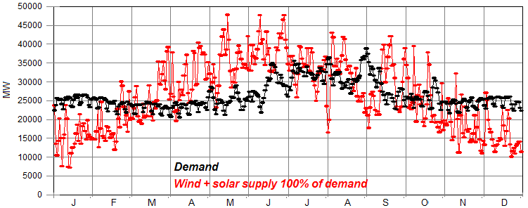California electricity supply and demand.png