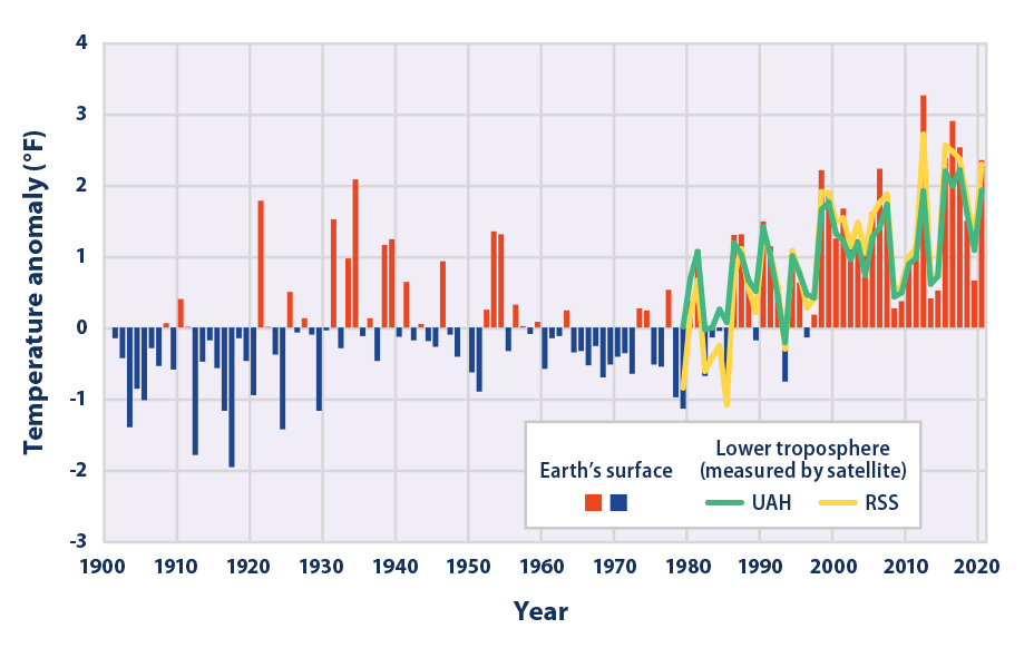 EPA temperature graph.png