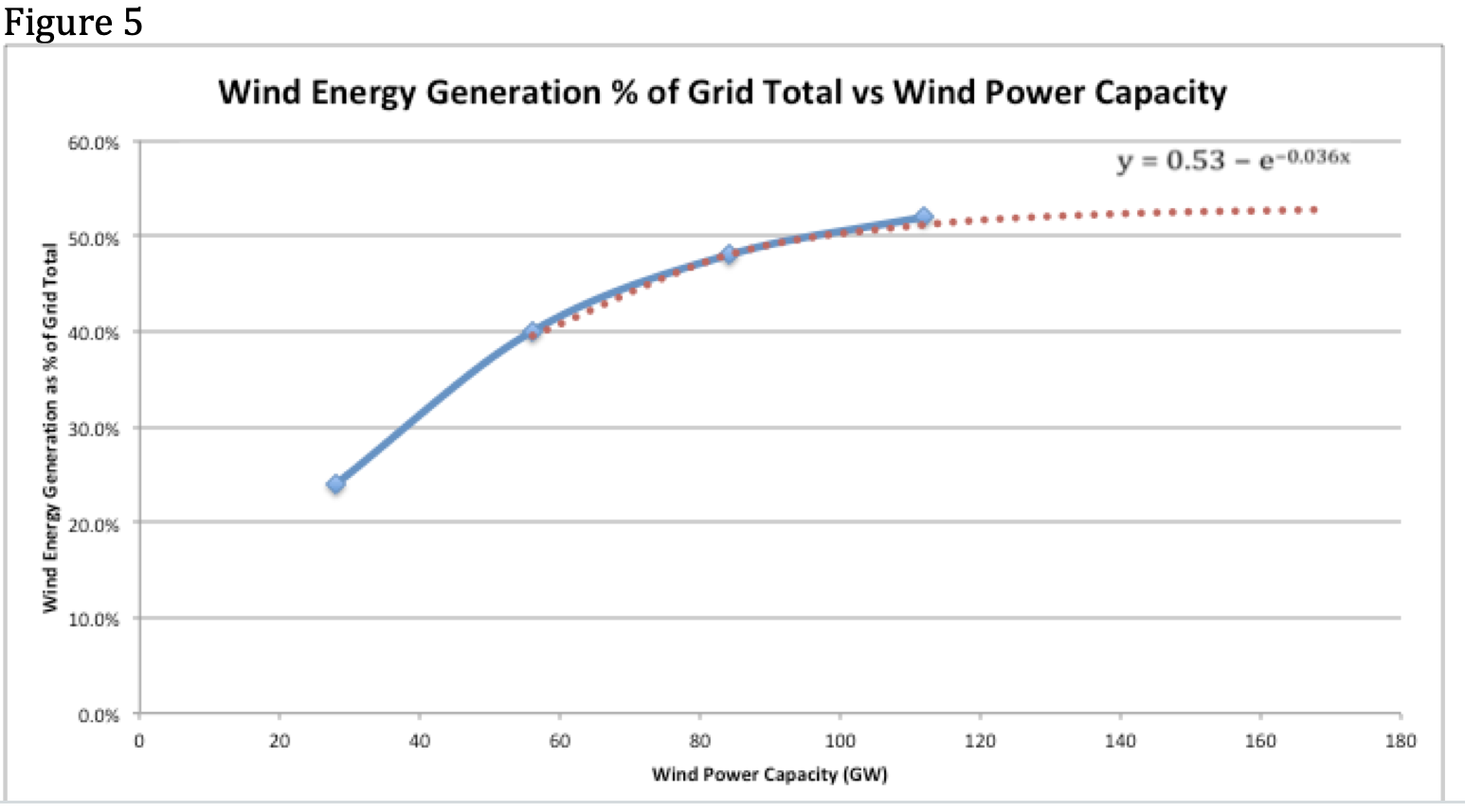 Important New Report Explores The Futility Of Wind Power