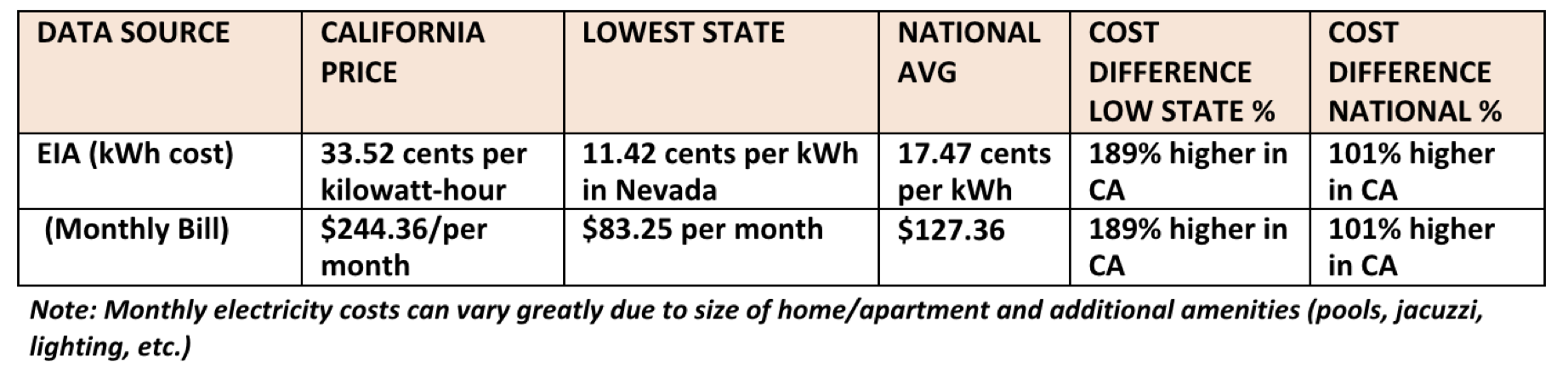 "Affordability": Two Theories Of How To Achieve It