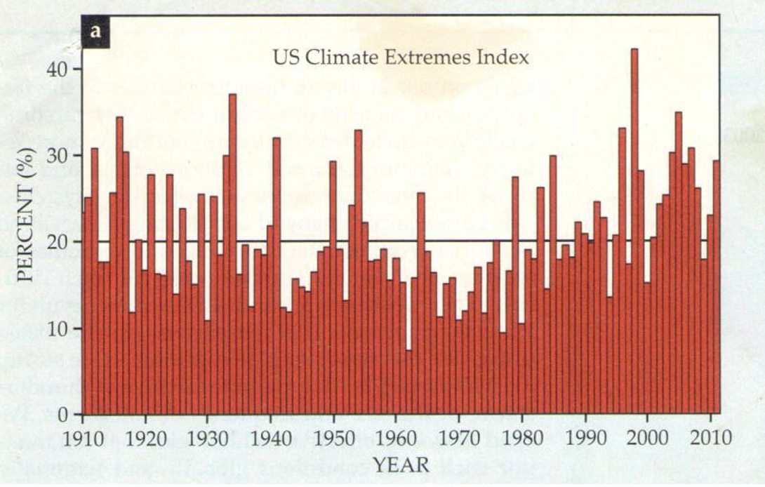 At The Heartland Climate Conference: "What Is The Proof?", Extreme Weather Events Edition
