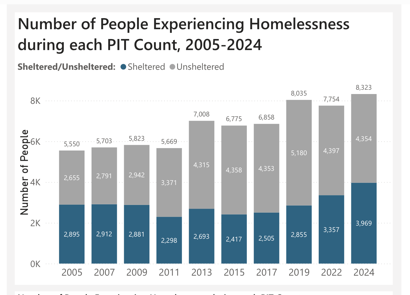The Homeless Industrial Complex Eats San Francisco For Lunch