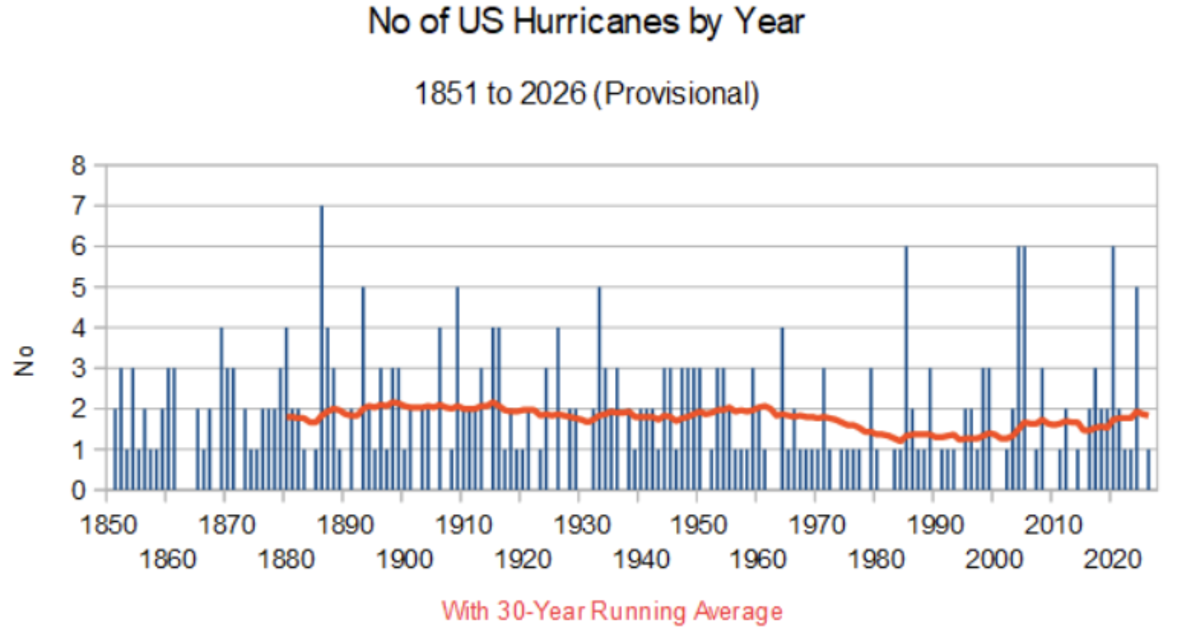 Hurricane Isaias:  The Data Are In