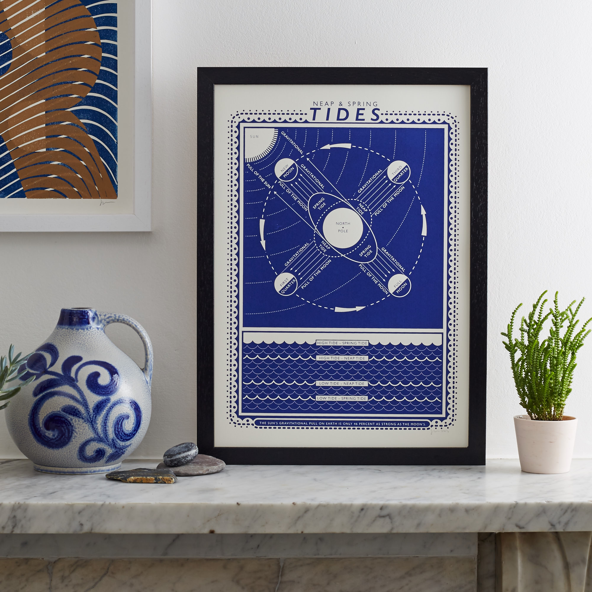 James Brown Prints