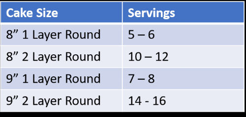 servings.png