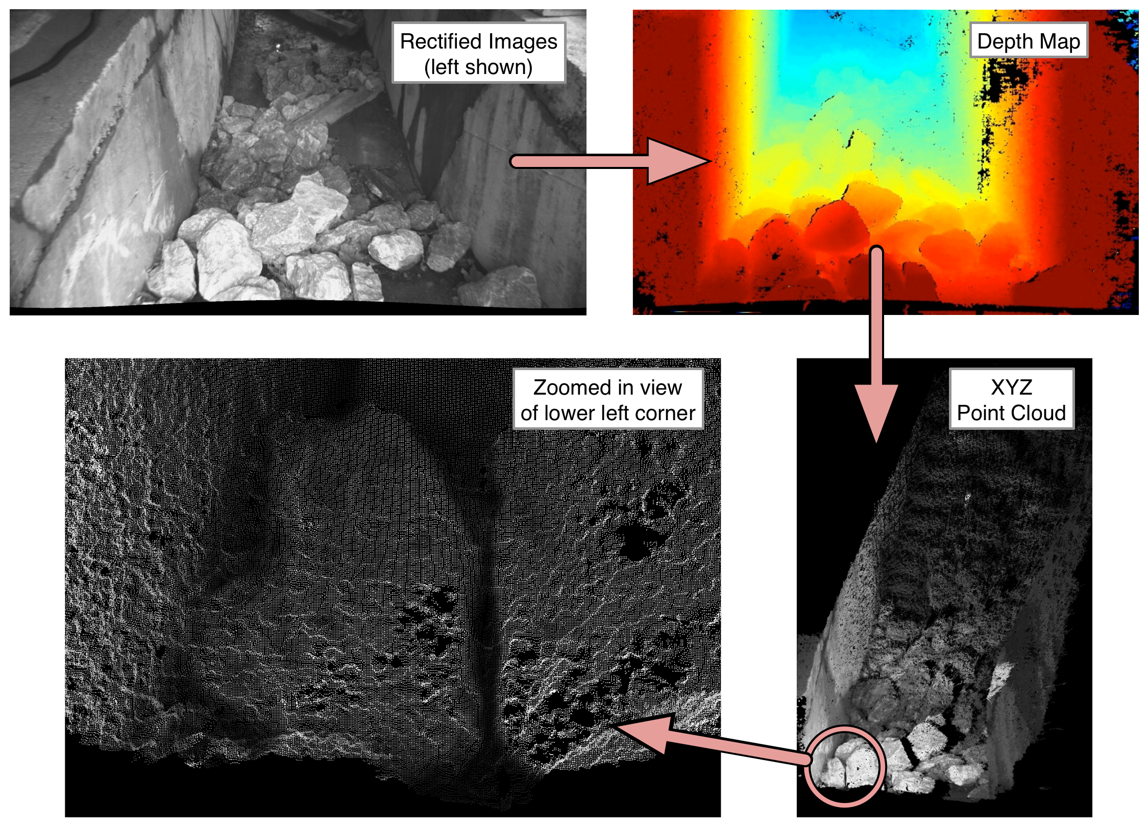 MultiSense-S7_example_data_rocks.png