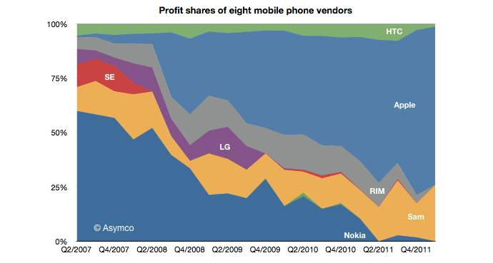 Beneficios_Apple_cuota_de_mercado.png
