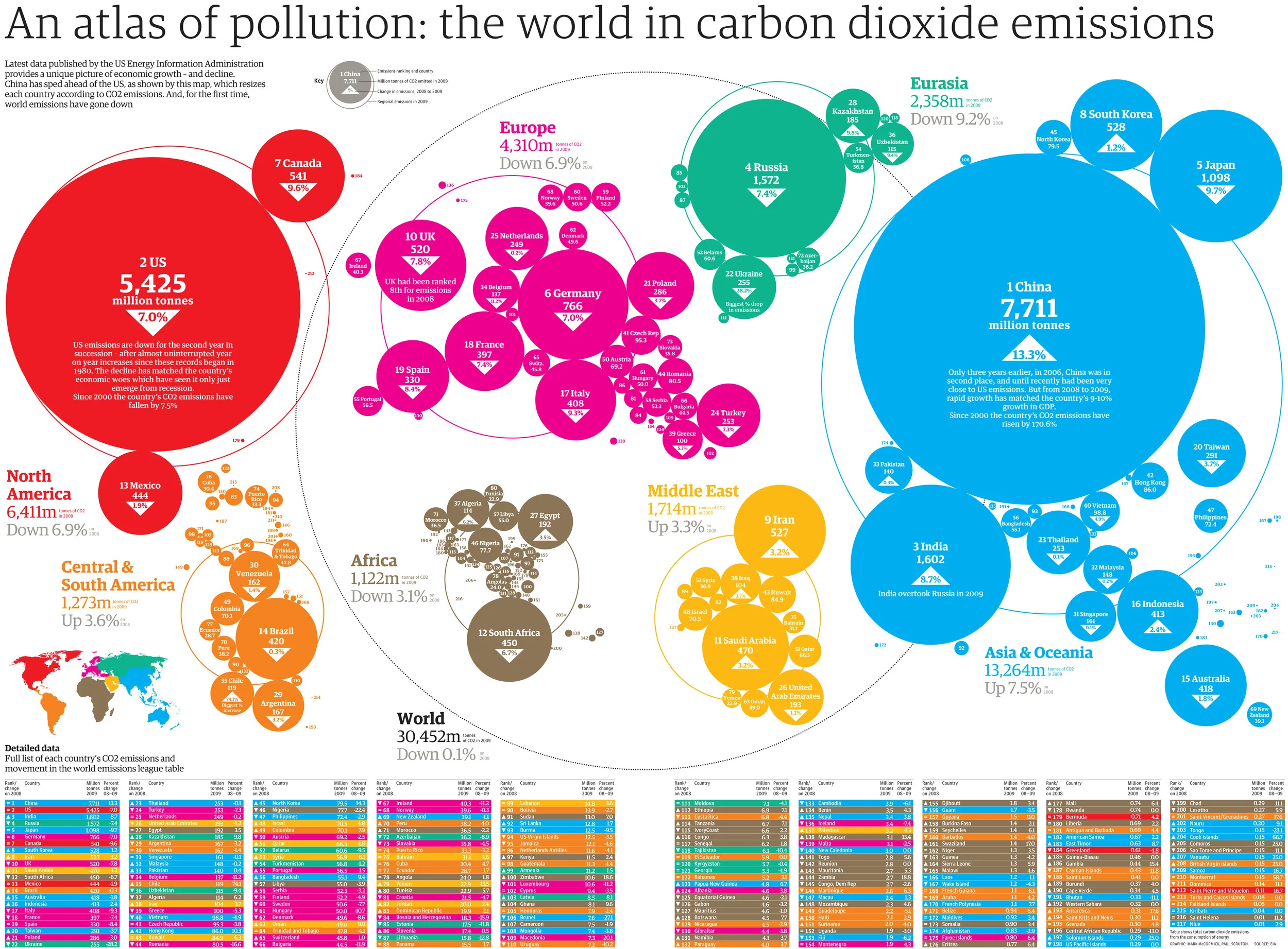 Country_Carbon.jpg