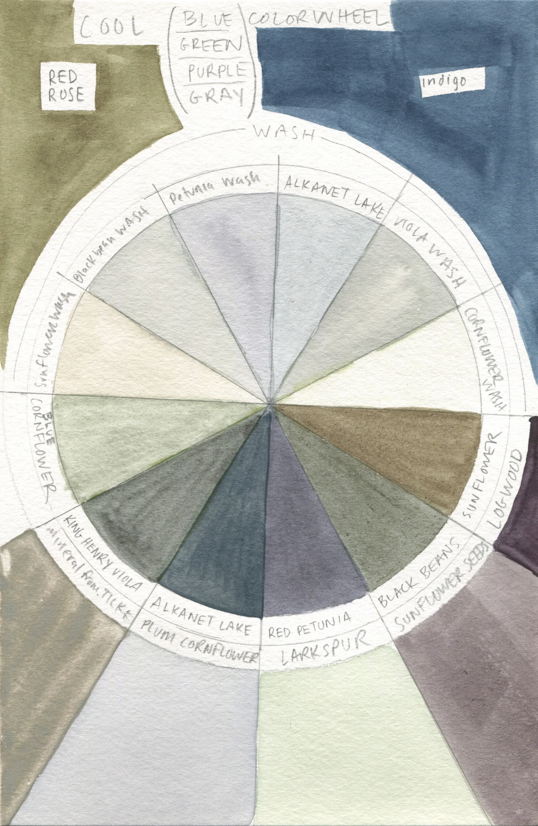 Cool colorwheel