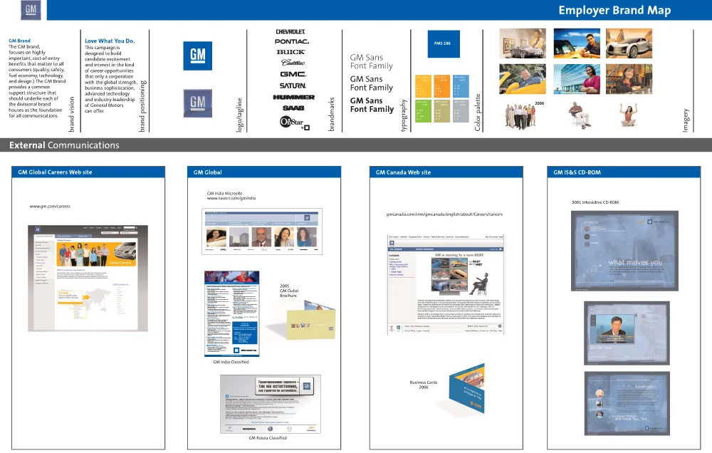 GM_BrandMap-2.jpg