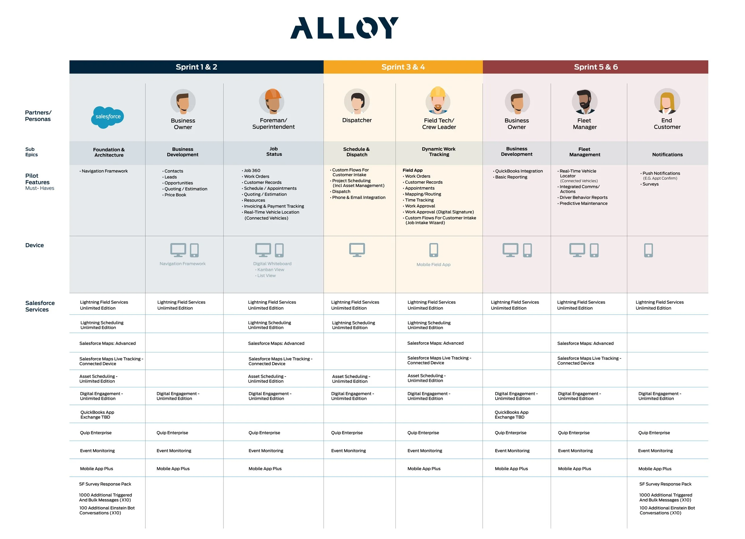 Alloy Sprint Plan.jpg