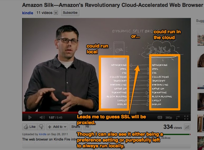 via TweetDeck
UPDATE September 28, 8:47 PM:
Seeing the architecture being fully capable on the client and in the cloud, I was hoping the SSL behaviour would be controllable by a preference setting. Turns out according to the Amazon Silk Help page it's proxied by default (no mention of preference setting).
