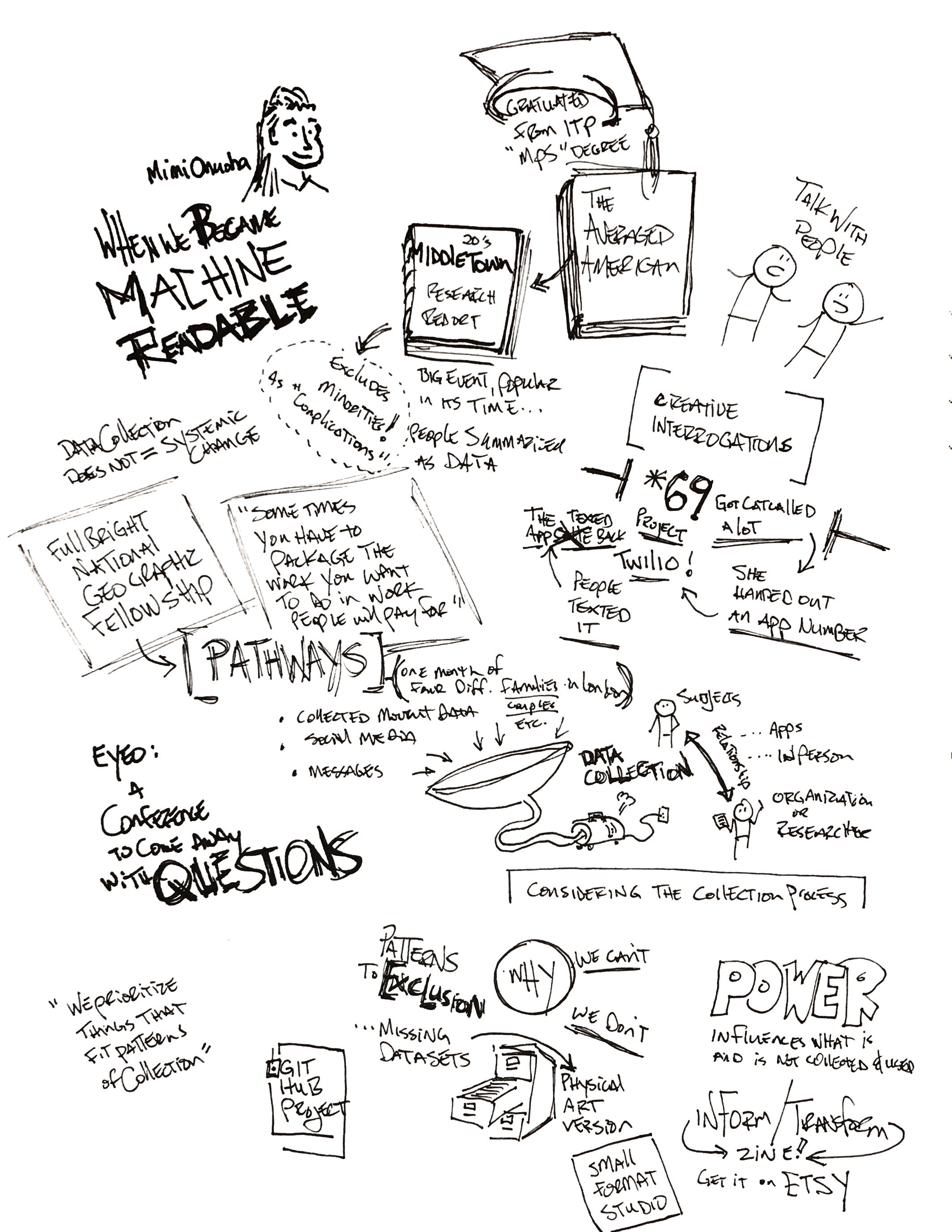3 - Mimi Onuoha - When We Became Machine Readable.png