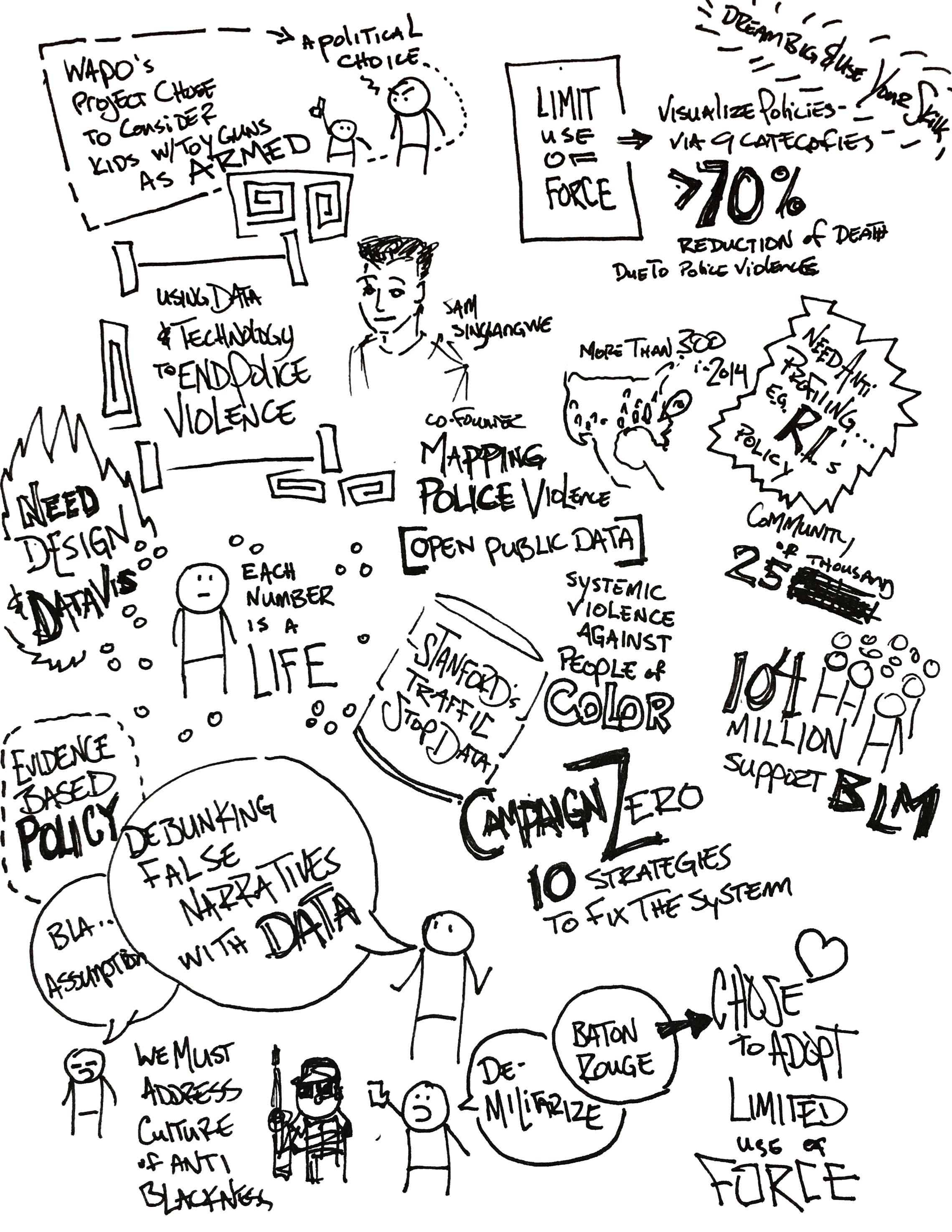 5 - Sam Singangwe - Using Data and Technology to End Police Violence.png
