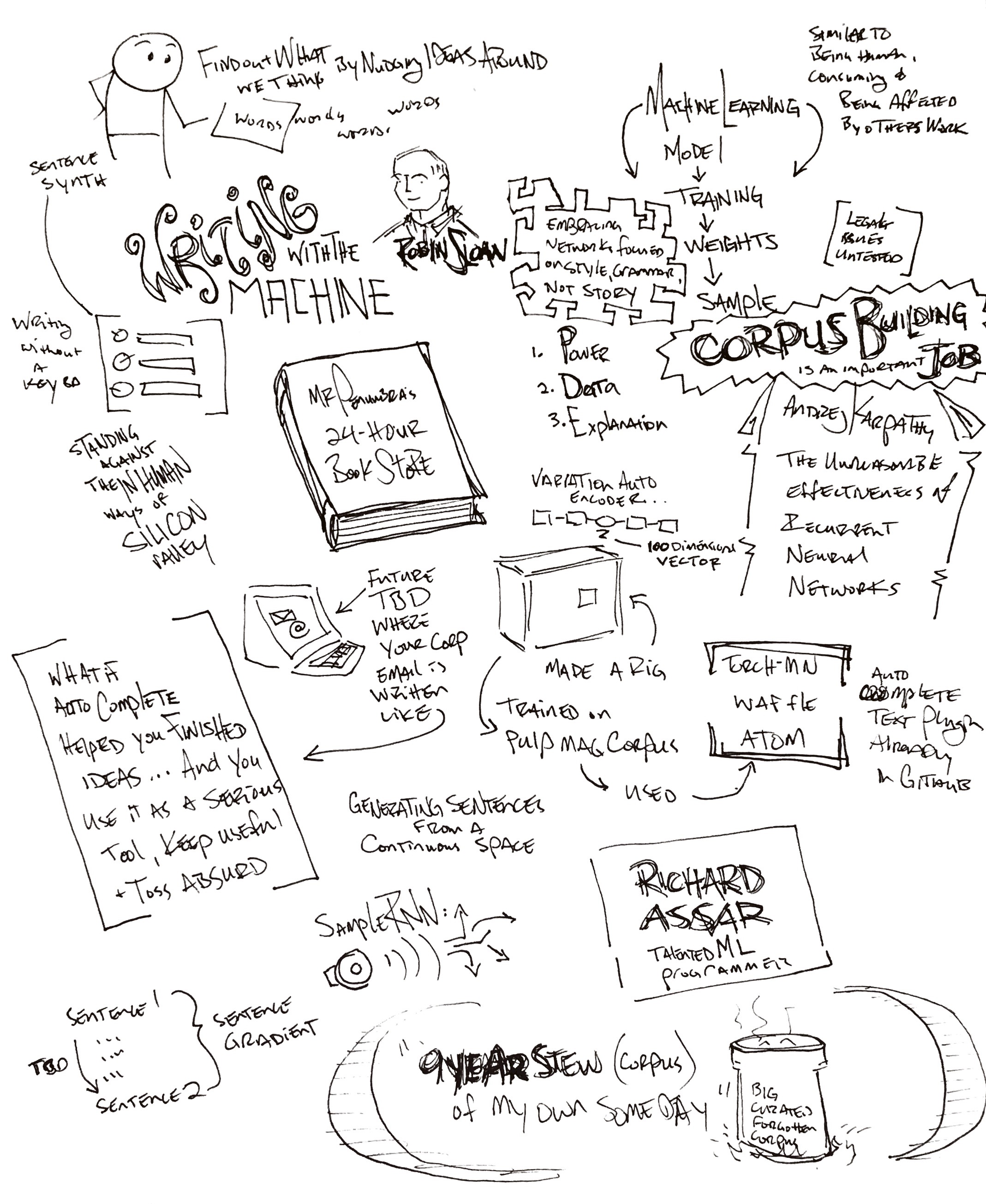 12 - Robin Sloan - Writing With the Machine.jpg