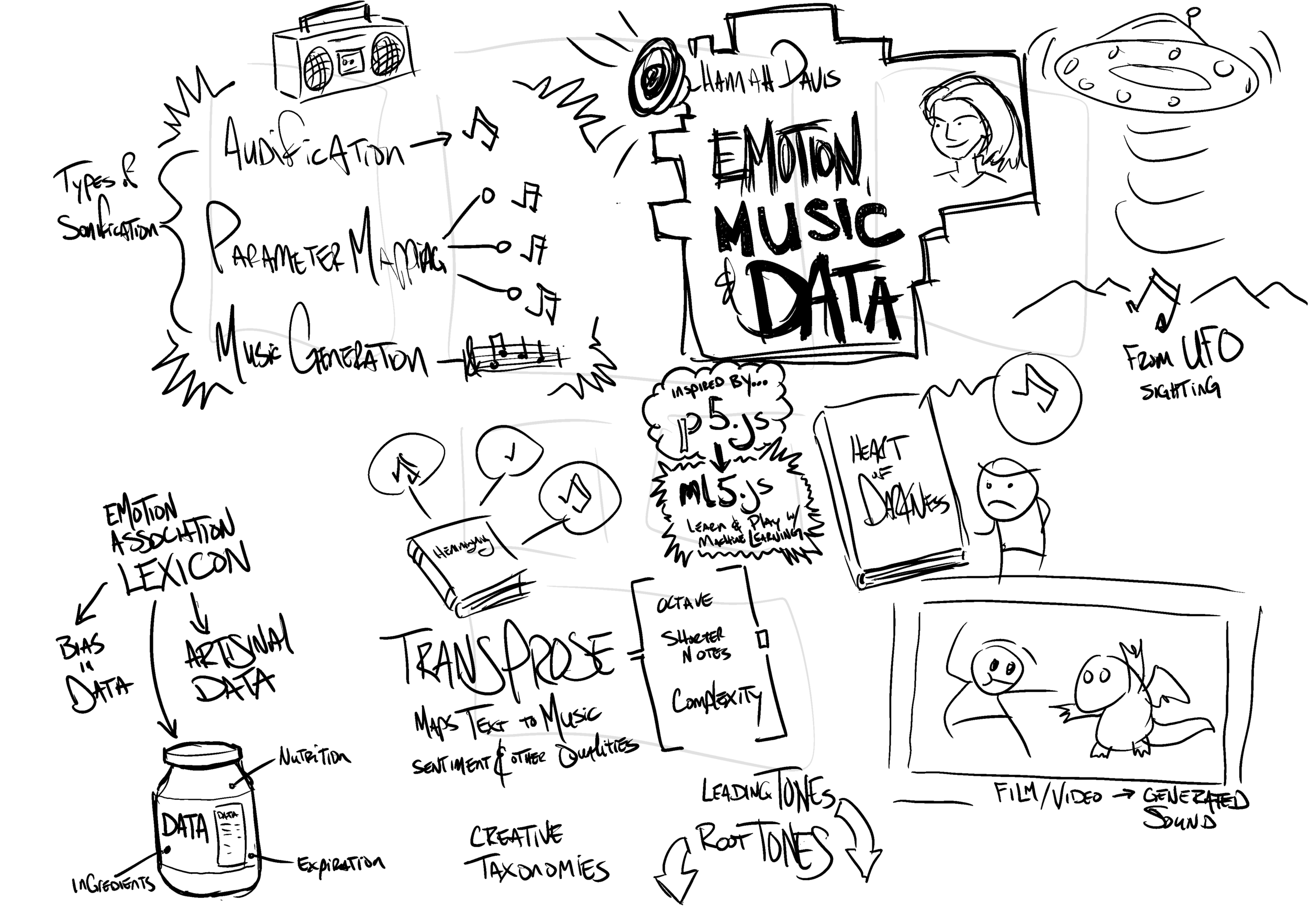 EYEO 2018 day 3 - Hannah Davis - Data, Music, and Emotion.png
