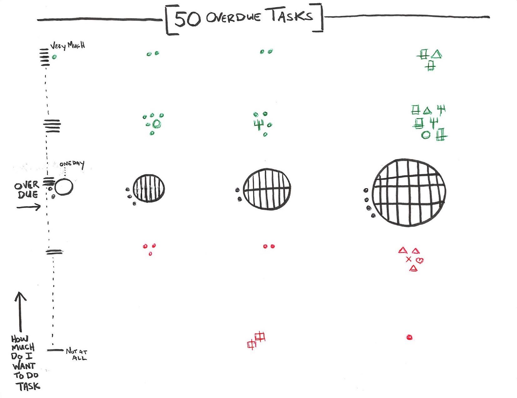 observe collect draw - data and visualization progression 8 6:26:2018.jpeg