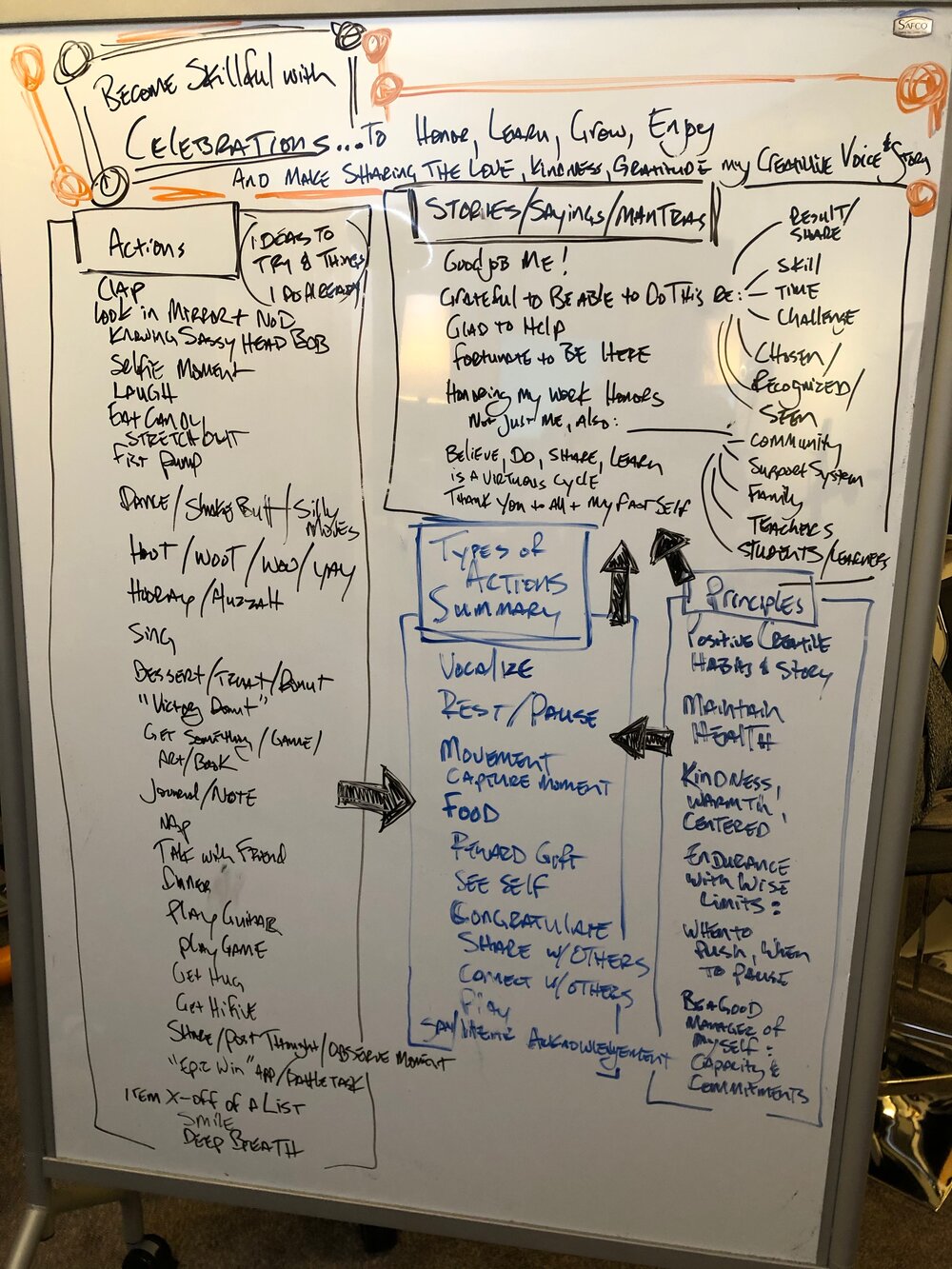 Polytechnicast - Celebrating Finishing Big and Small Tasks - dry erase board brainstorm exercise.jpeg