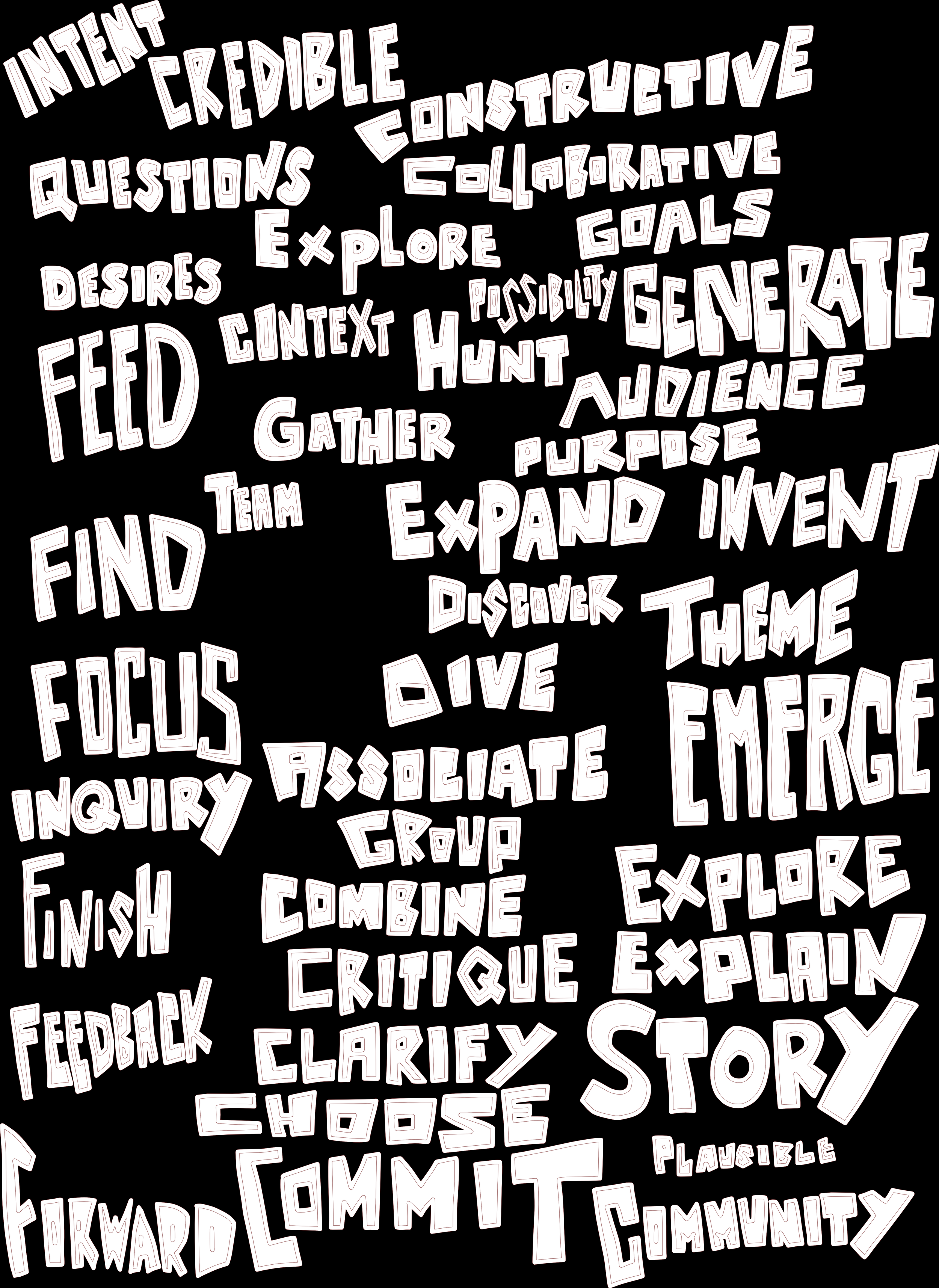 collaboration and creative words poster.png