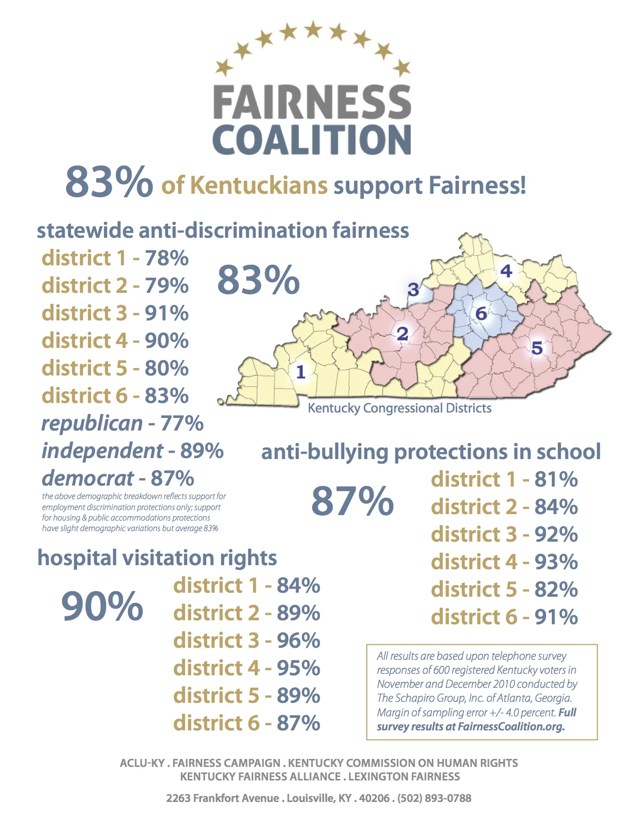 KY Fairness Survey Results.jpg