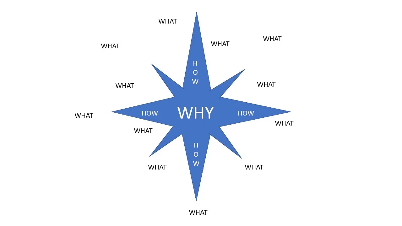 whyhowwhat.jpg