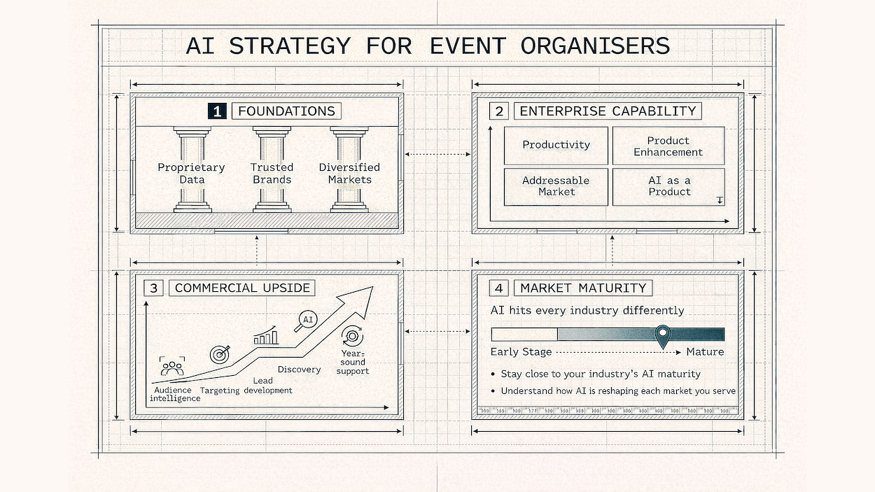 Learning from Informa: the case for AI in exhibitions