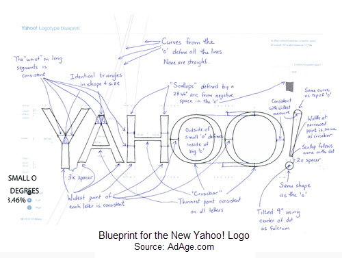 Yahoo logo blueprint from AdAge.com.jpg