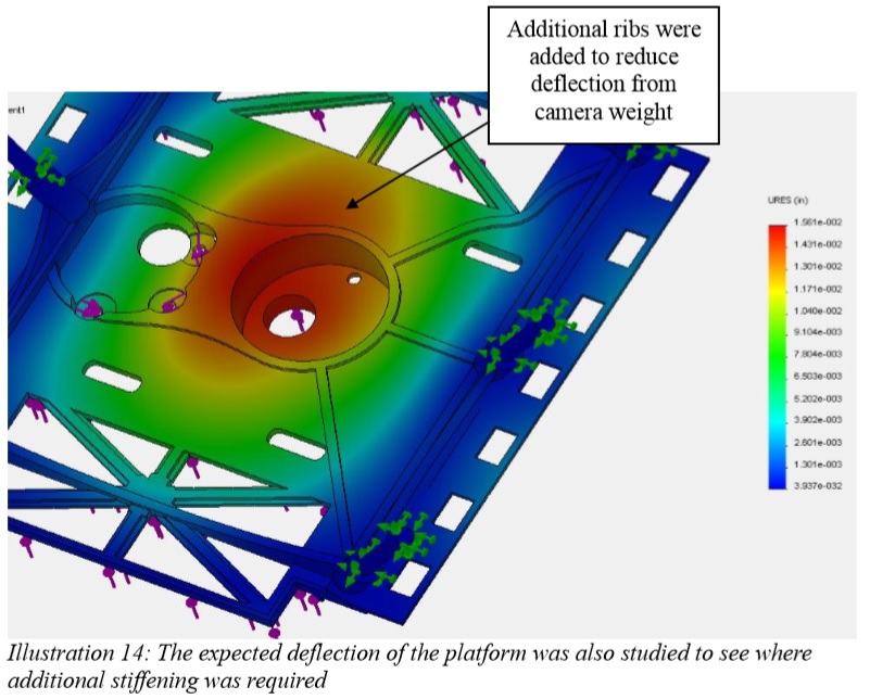 A plot showing the areas of high stress induced by the camera on the platform.