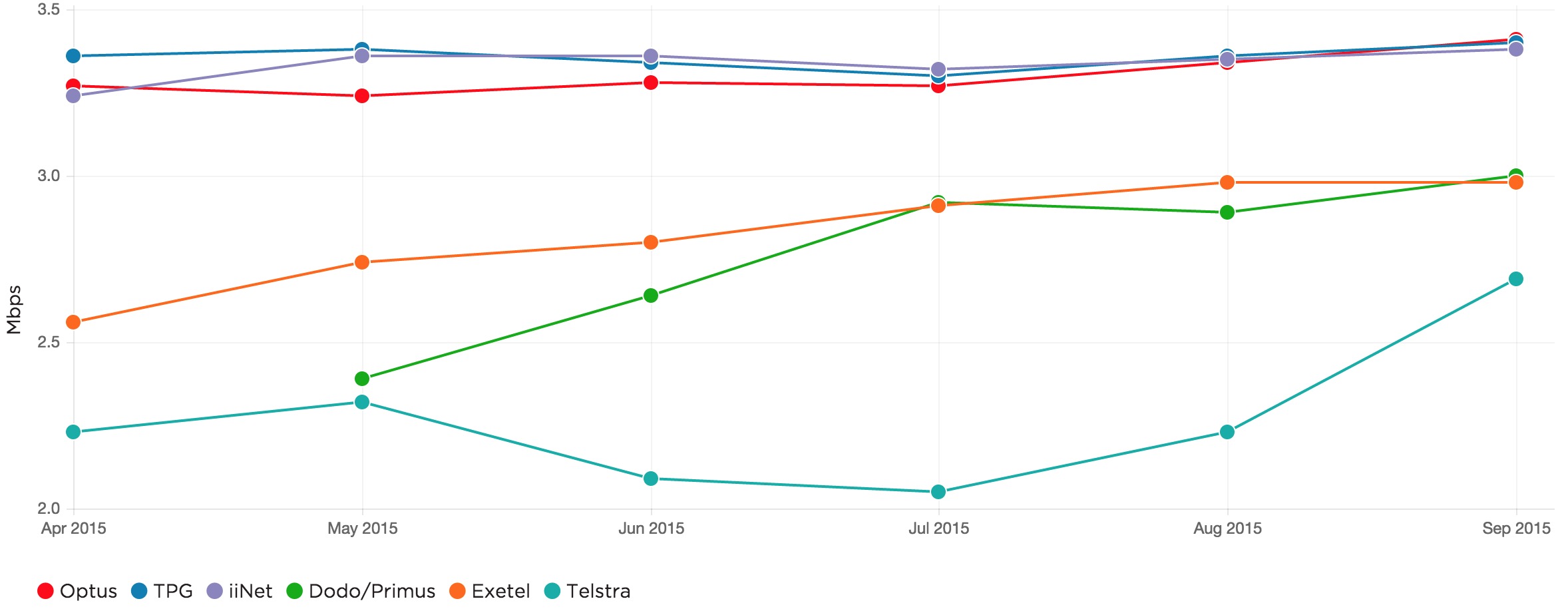 Data Source - Netflix ANZ