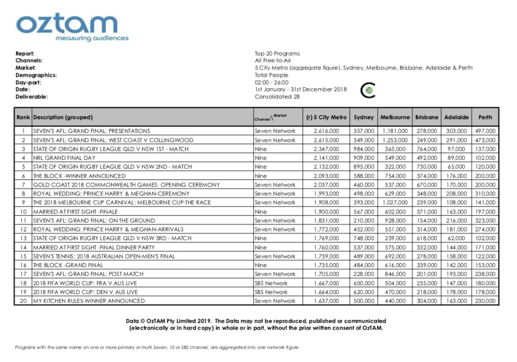 FTA+Top+Programs+2018.jpg