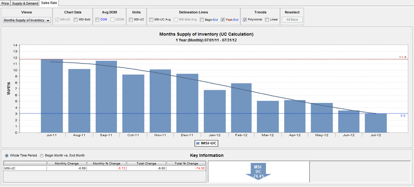 months-supply-inventory.jpg