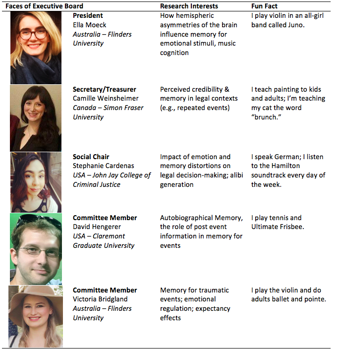 StudentCaucusBoard.png