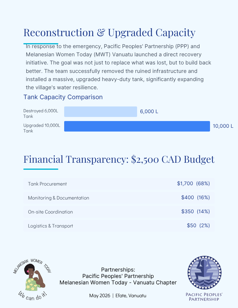 Intervention & Budget.png
