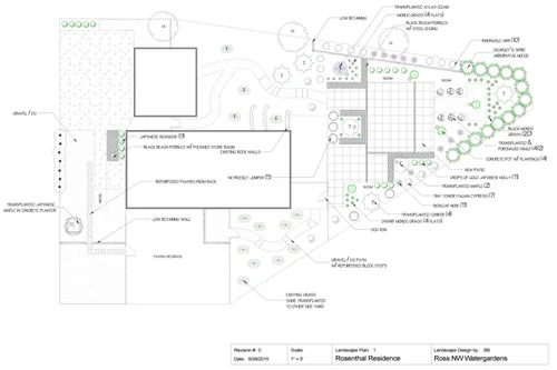 Landscape Plot Plans | 2D Landscape Design Renderings