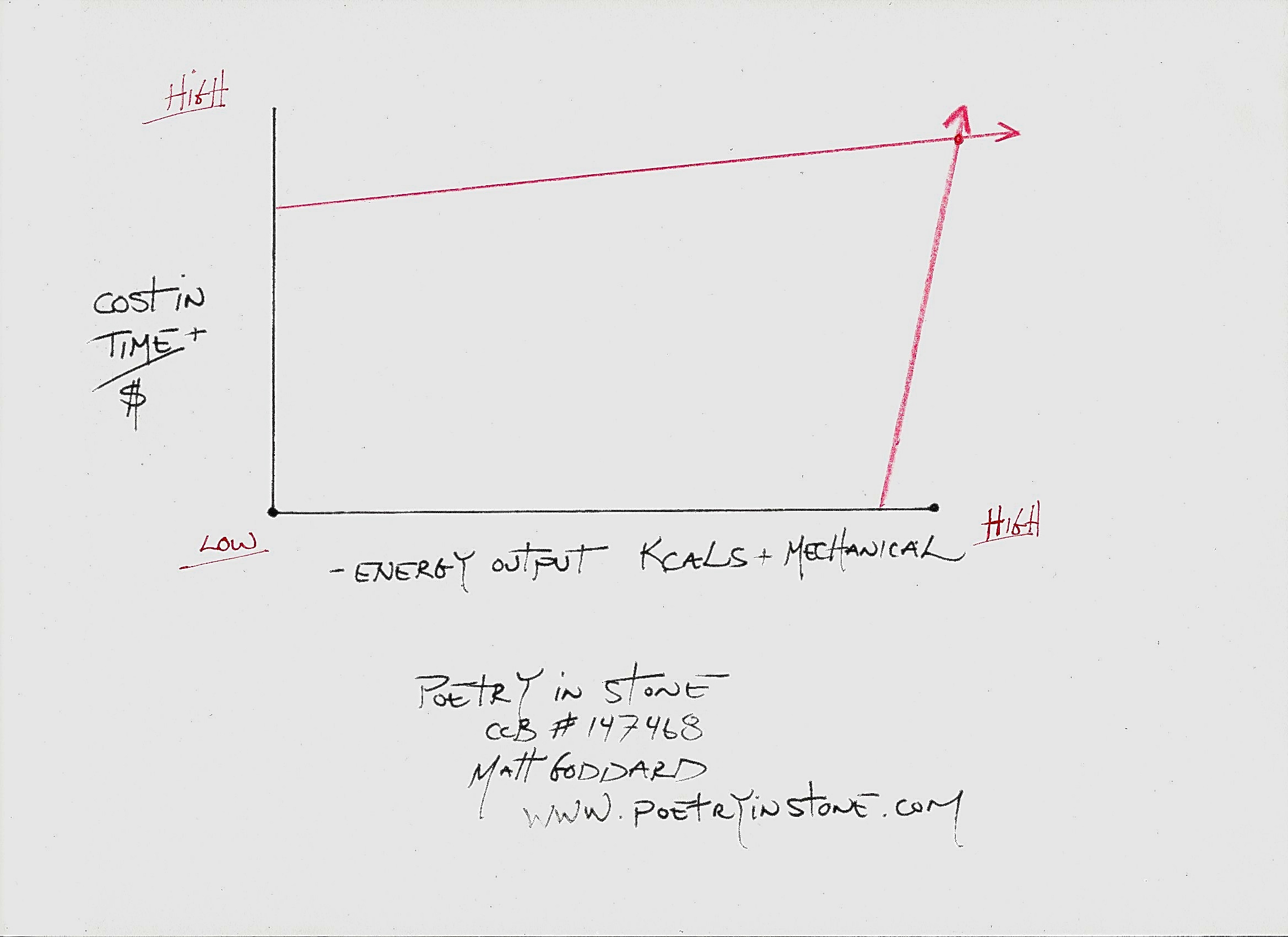 Cost-Energy Graph.jpeg