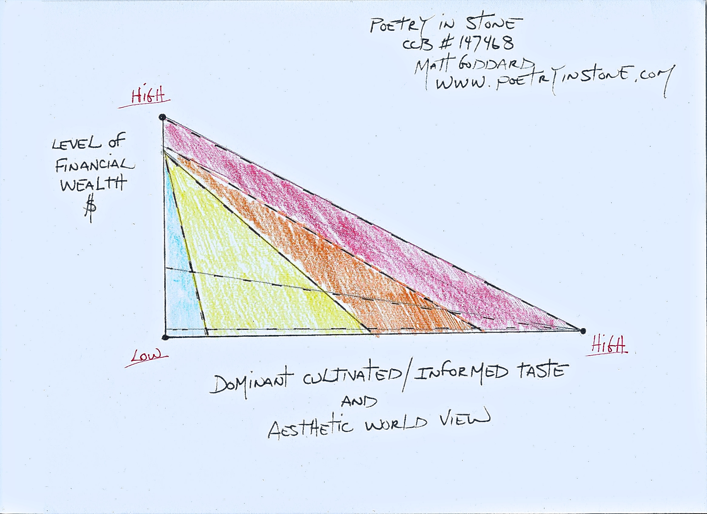 Wealth-Taste Graph.jpeg