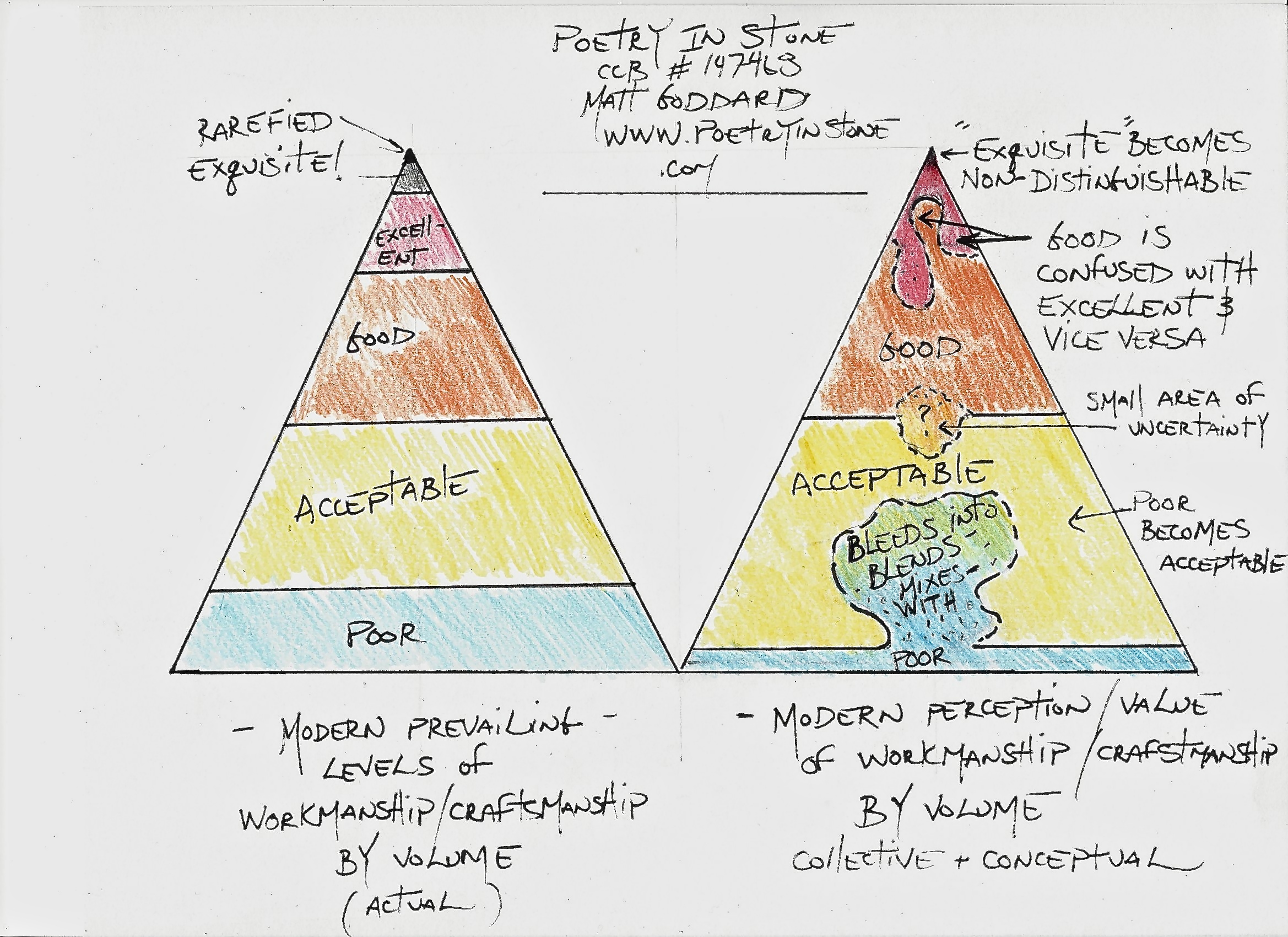 Workmanship Pyramid.jpeg