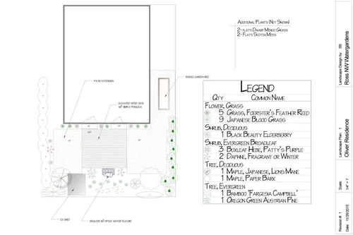 Landscape Plot Plans | 2D Landscape Design Renderings