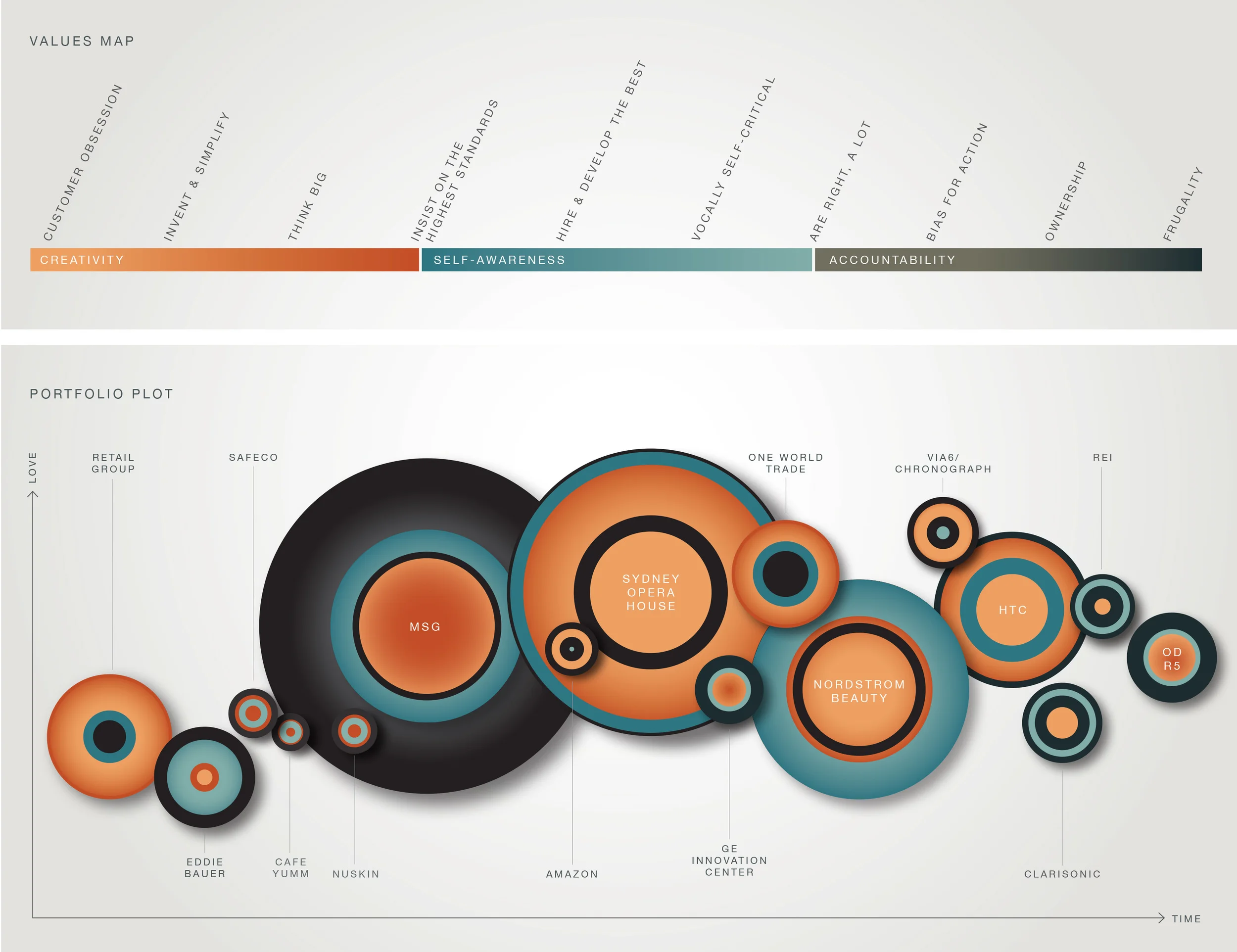 VALUES PLOTNEWEST.jpg
