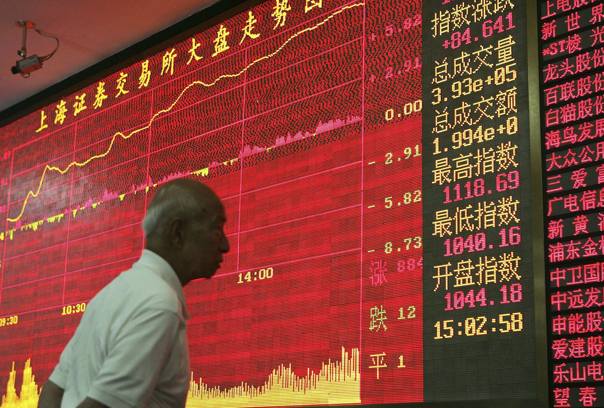 Foreign Investment