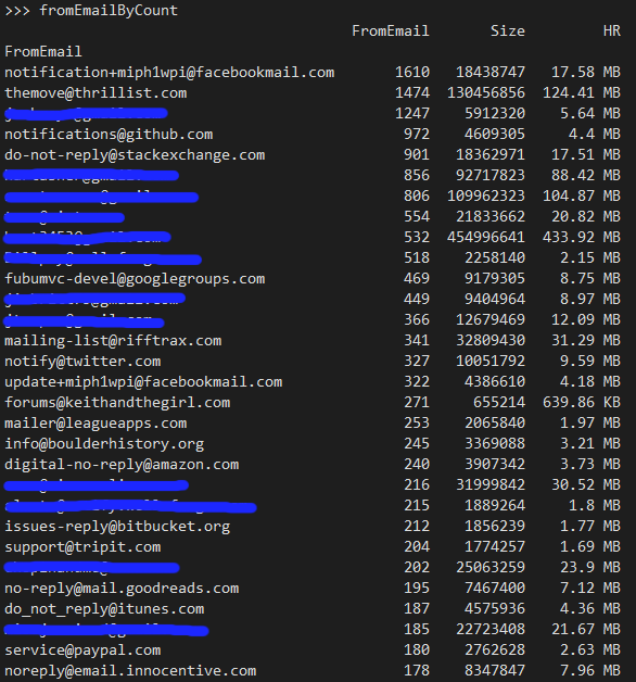 My email, sorted by received message count