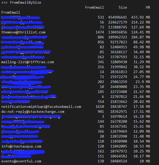 My email, sorted by the sum of the message sizes