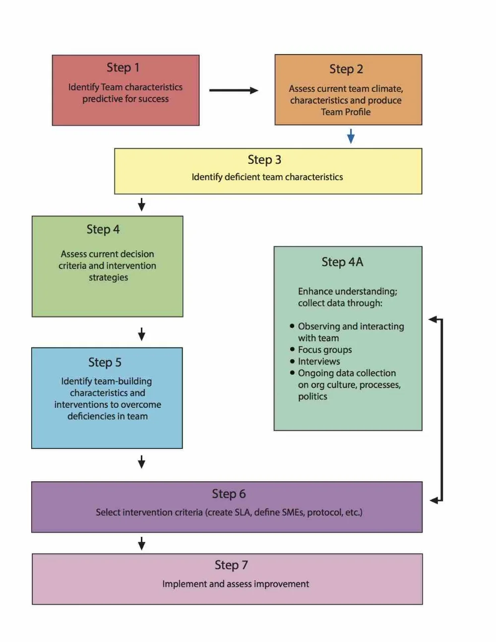 7 Steps-Business-Poster.jpg