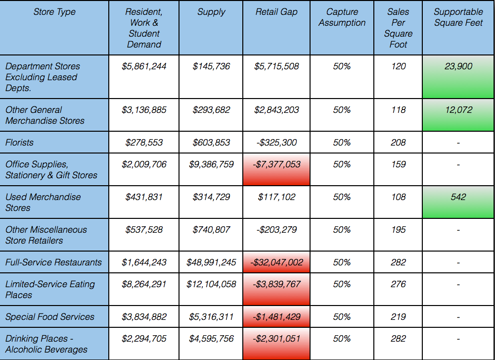 Retail Analysis Chart 4.png