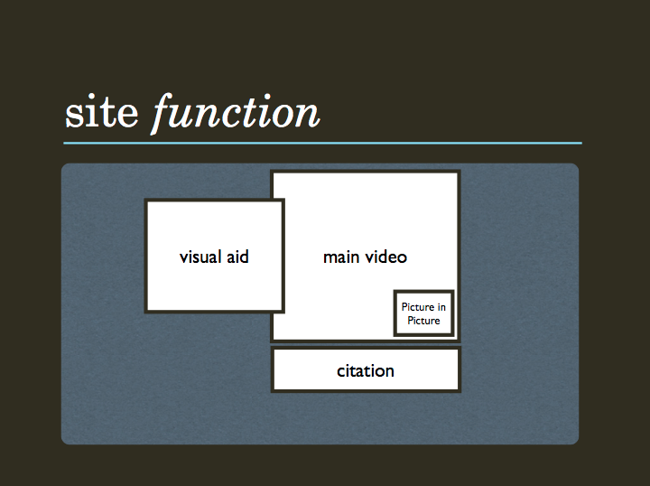 Screen Shot 2012-10-29 at 9.33.27 PM.png