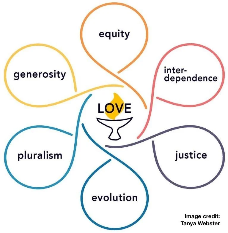 UU Wellspring Article II Class