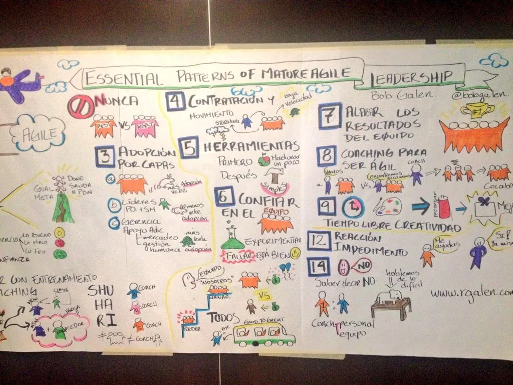 Trip Report: Medellin Colombia and Agiles 2014