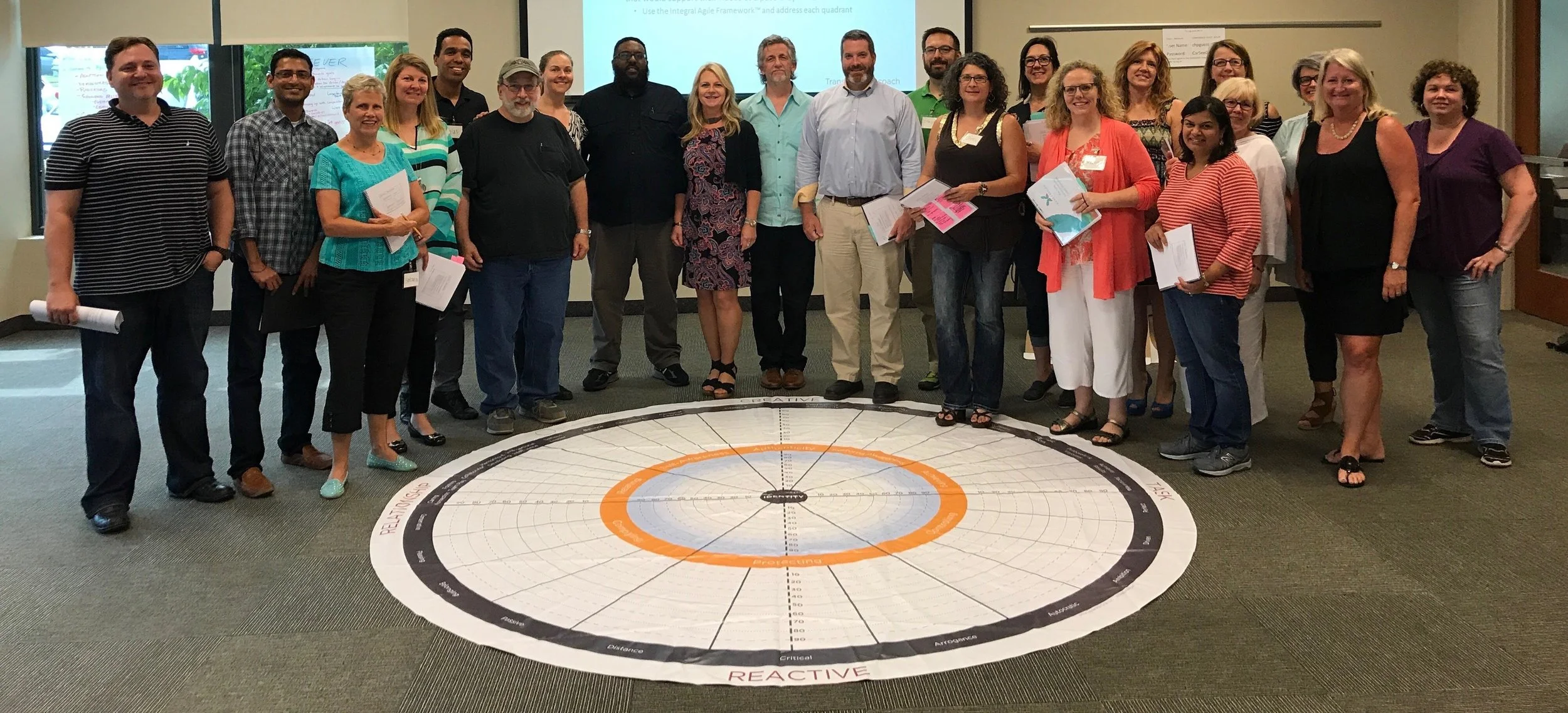 Agile Transformational Leadership –  Where does it begin?