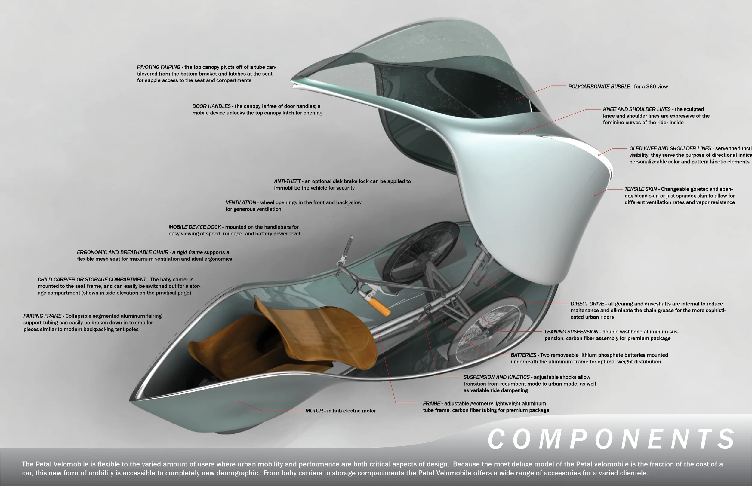 Components