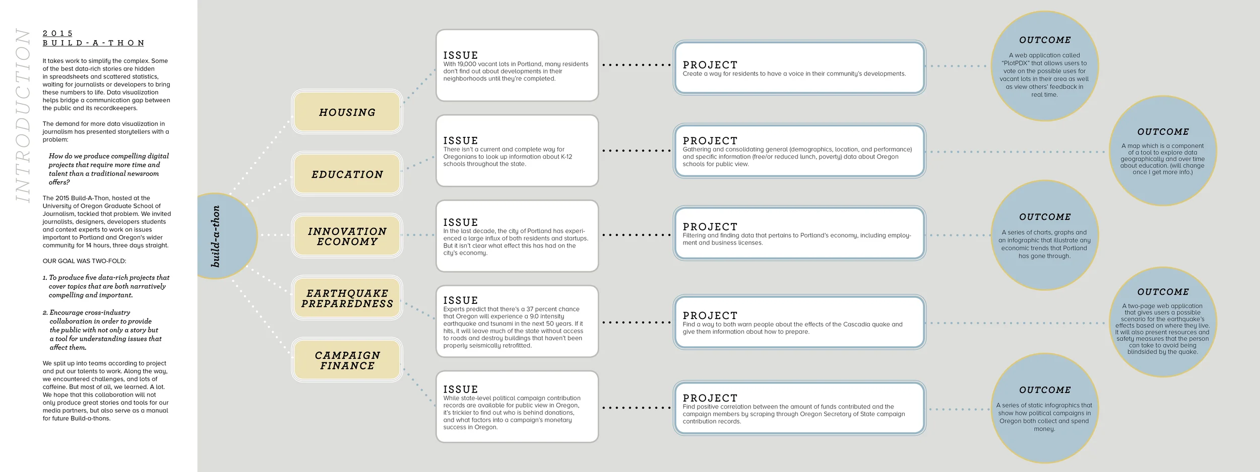 Spread One: Overview